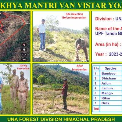 Una Forest Division